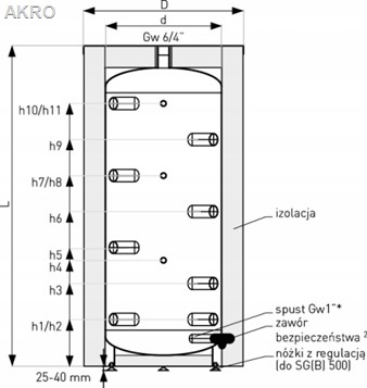 Zbiornik bufor z wężownicą Galmet SG(B)200l